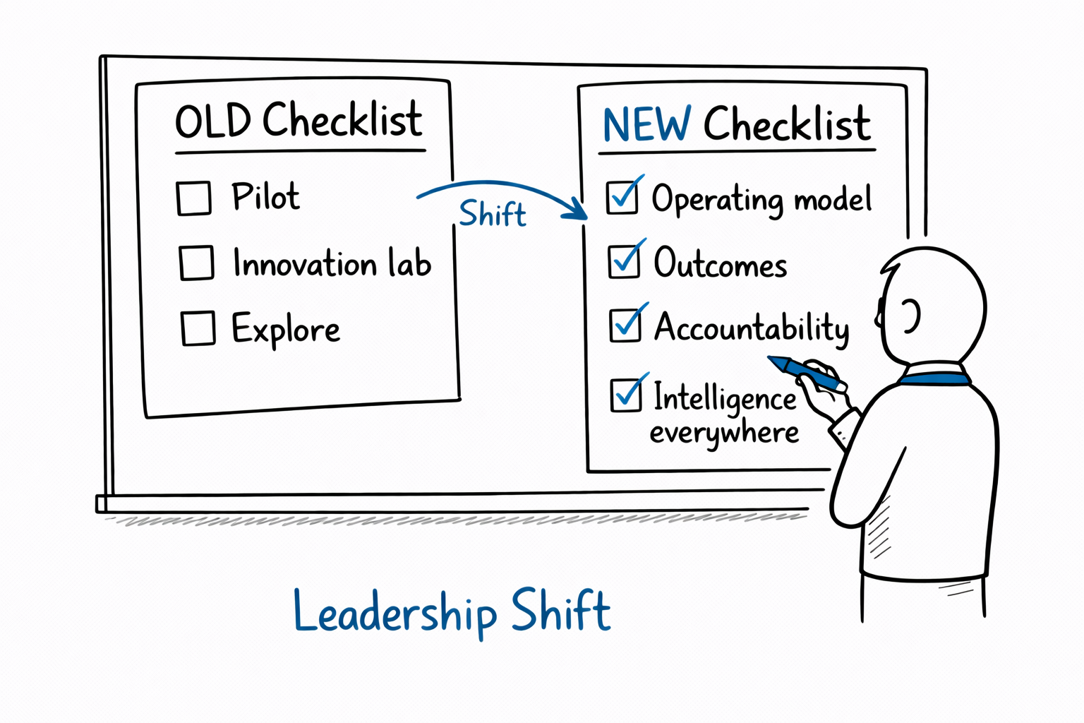 Checklist