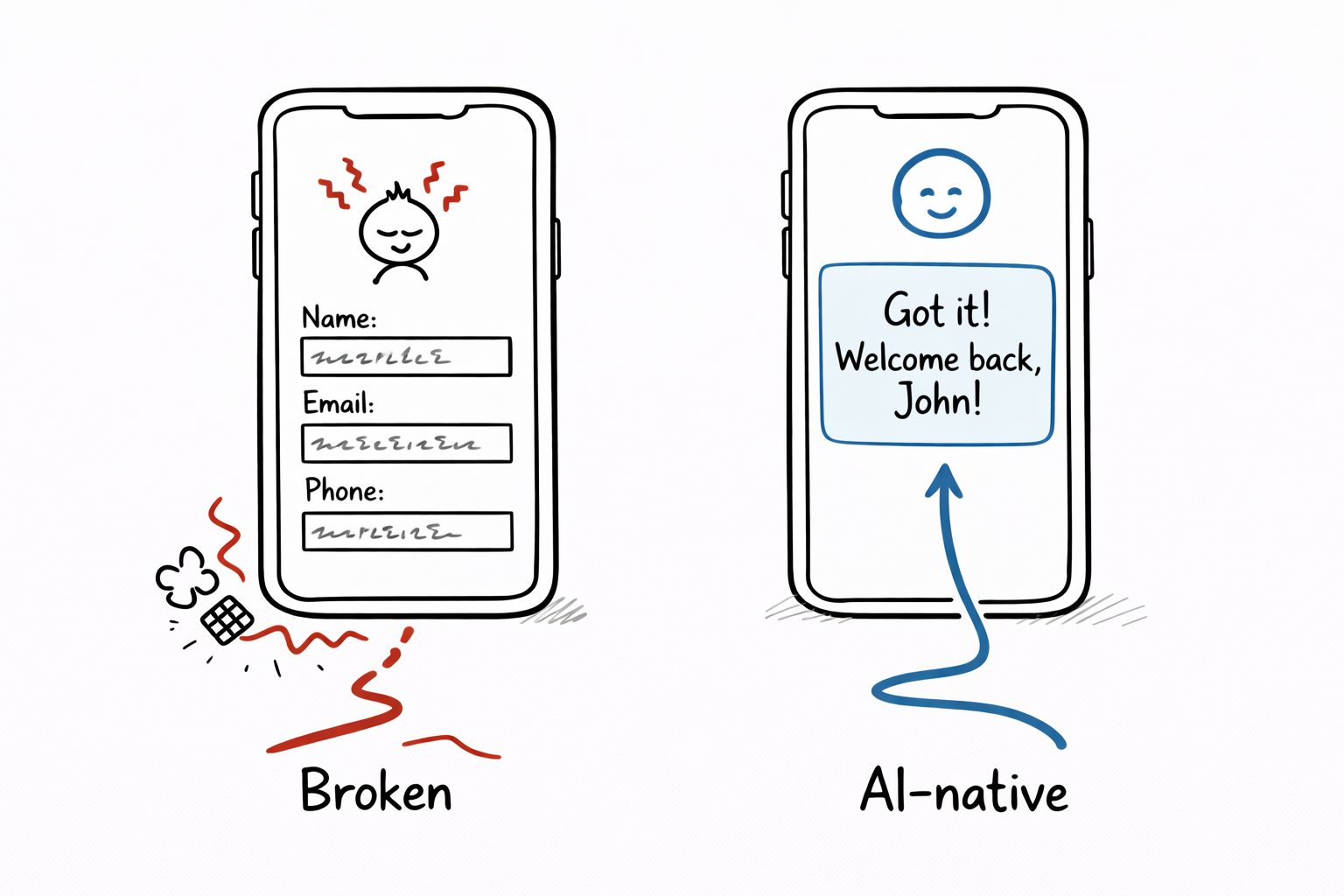 AI-Native experiences